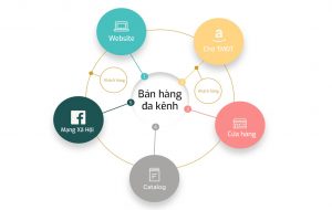 Giải pháp bán hàng đa kênh