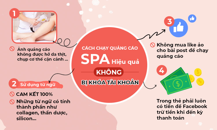 chạy ads facebook thẩm mỹ