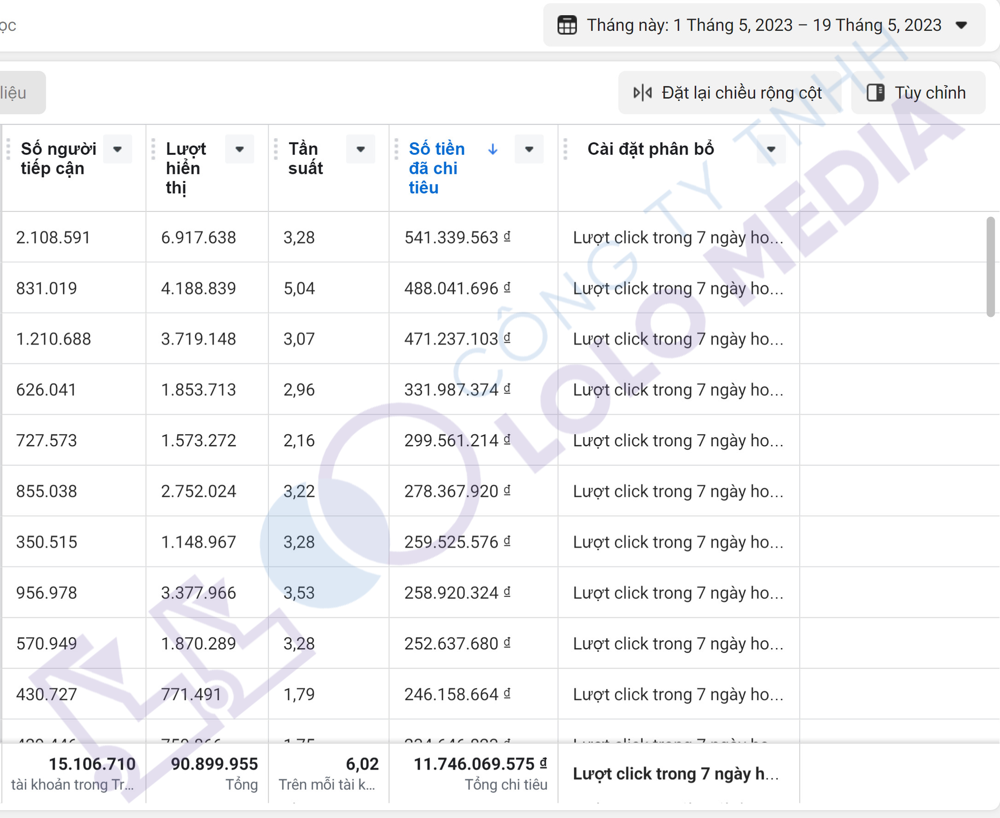 Renting accounts helps advertising campaigns run more effectively.