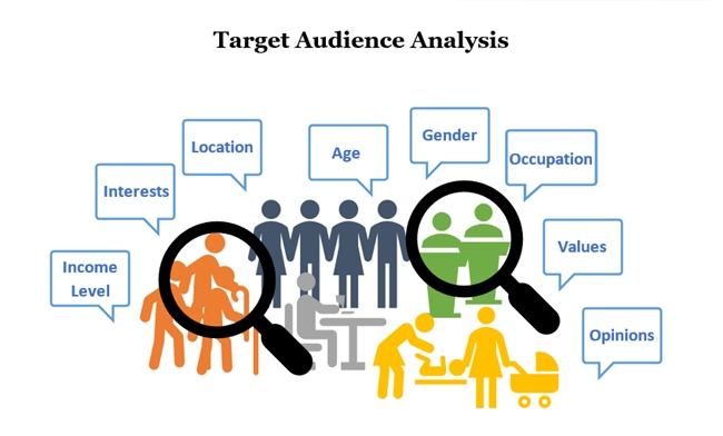 Tư duy về Target- Hướng tới các đối tượng mục tiêu